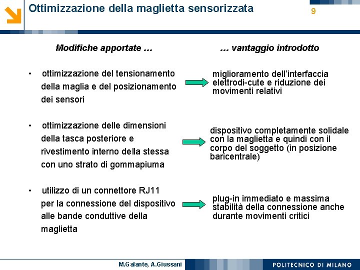 Ottimizzazione della maglietta sensorizzata Modifiche apportate … • ottimizzazione del tensionamento della maglia e