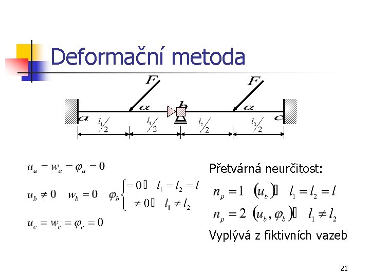 Deformační metoda Přetvárná neurčitost: Vyplývá z fiktivních vazeb 21 