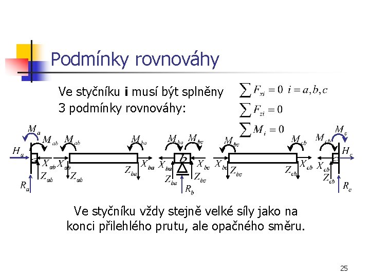 Podmínky rovnováhy Ve styčníku i musí být splněny 3 podmínky rovnováhy: Ve styčníku vždy