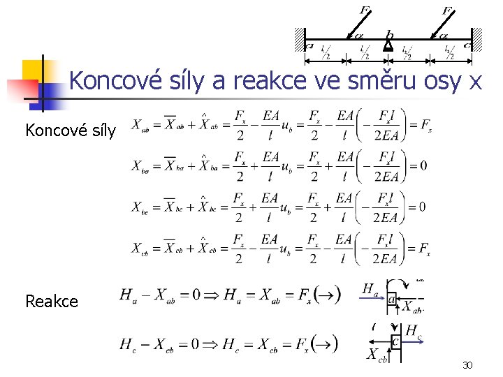 Koncové síly a reakce ve směru osy x Koncové síly Reakce 30 