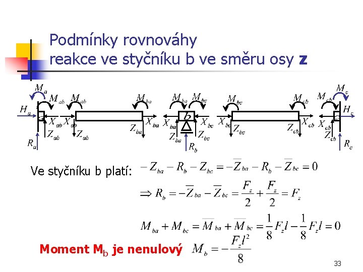 Podmínky rovnováhy reakce ve styčníku b ve směru osy z Ve styčníku b platí: