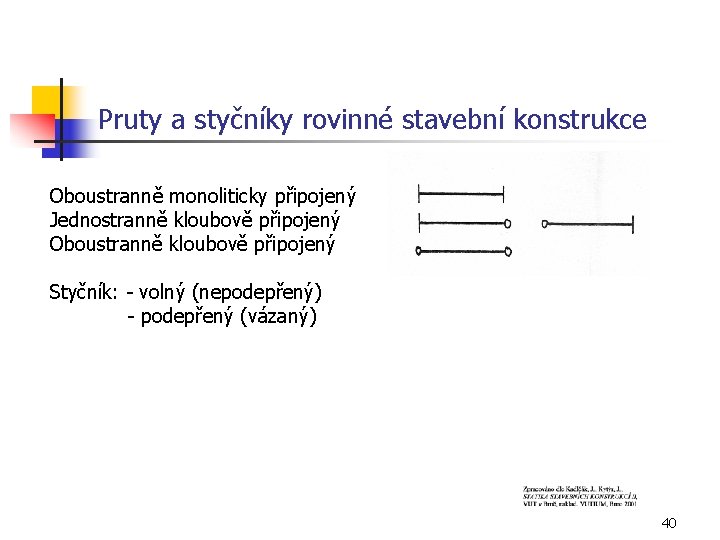 Pruty a styčníky rovinné stavební konstrukce Oboustranně monoliticky připojený Jednostranně kloubově připojený Oboustranně kloubově