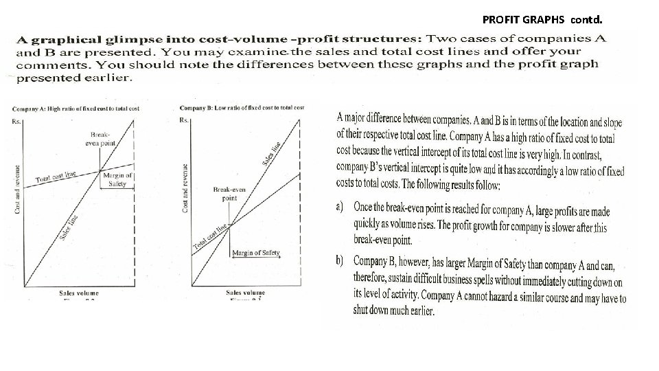 PROFIT GRAPHS contd. 