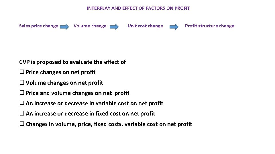 INTERPLAY AND EFFECT OF FACTORS ON PROFIT Sales price change Volume change Unit cost