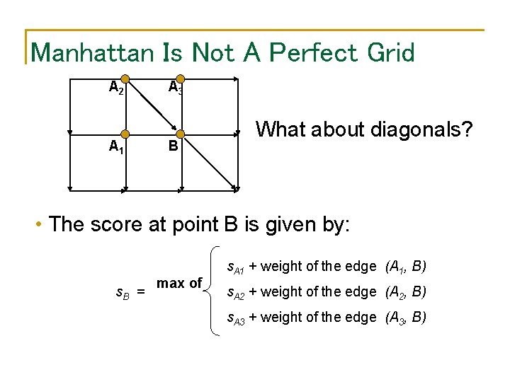 Manhattan Is Not A Perfect Grid A 2 A 1 A 3 B What