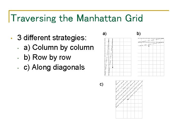 Traversing the Manhattan Grid • 3 different strategies: • a) Column by column •