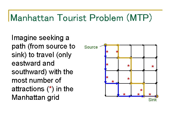 Manhattan Tourist Problem (MTP) Imagine seeking a path (from source to sink) to travel