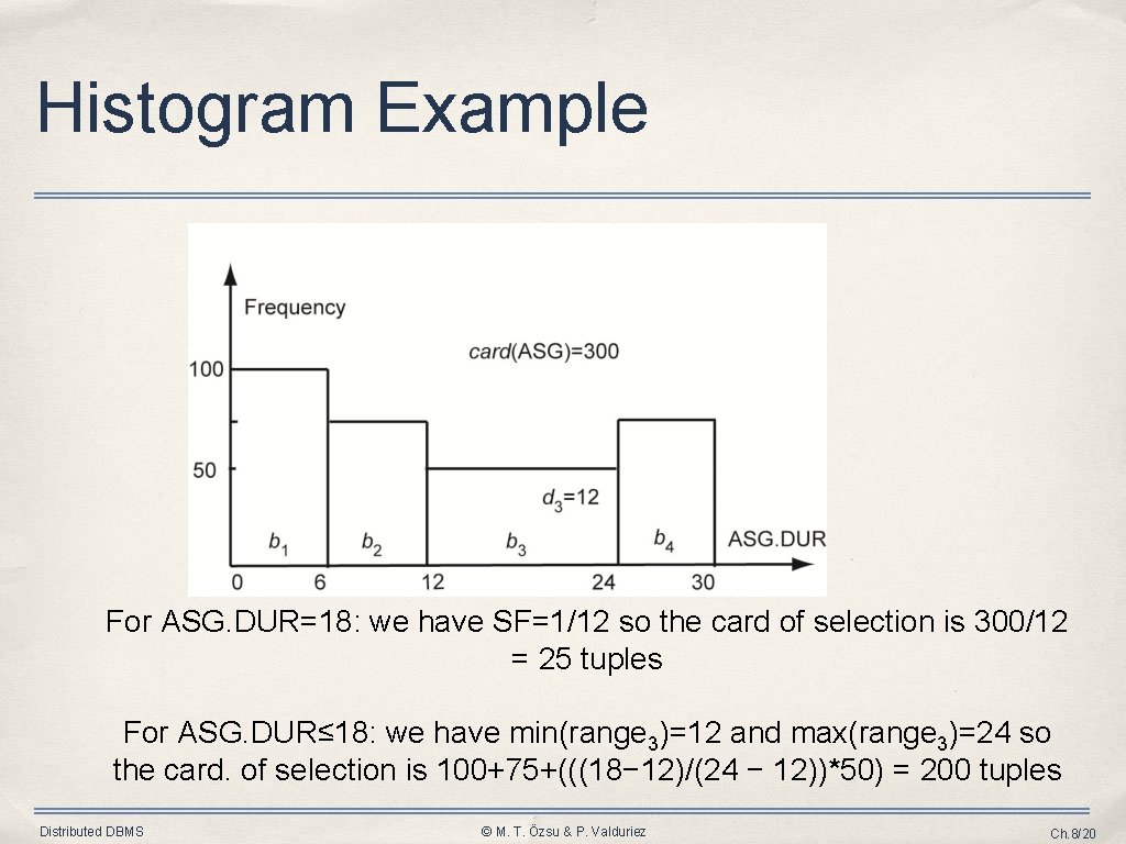 Histogram Example For ASG. DUR=18: we have SF=1/12 so the card of selection is