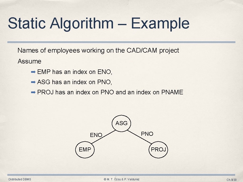 Static Algorithm – Example Names of employees working on the CAD/CAM project Assume ➡