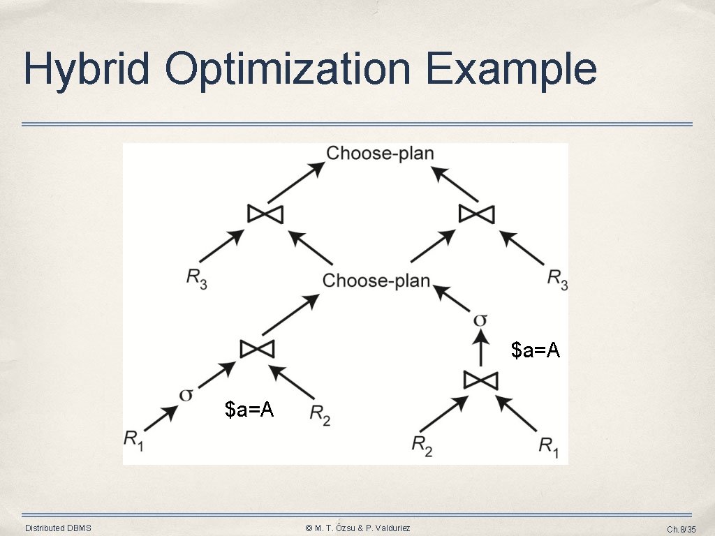 Hybrid Optimization Example $a=A Distributed DBMS © M. T. Özsu & P. Valduriez Ch.