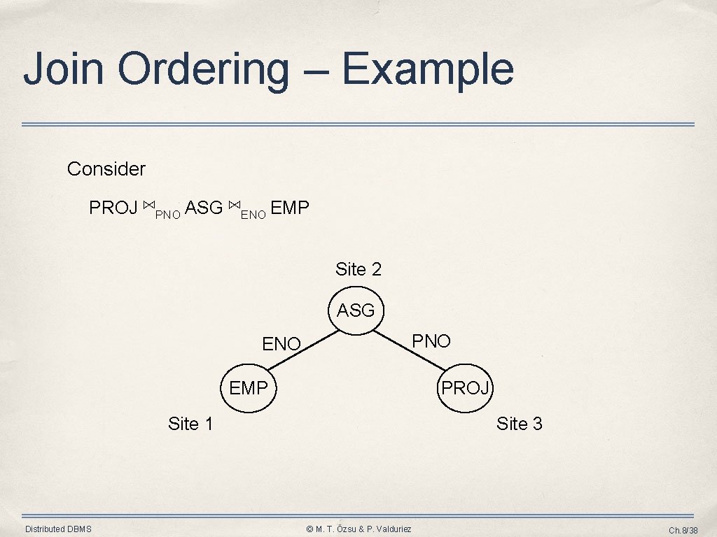 Join Ordering – Example Consider PROJ ⋈PNO ASG ⋈ENO EMP Site 2 ASG ENO