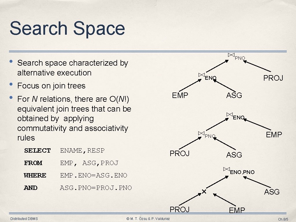 Search Space • • • ▷◁PNO Search space characterized by alternative execution ▷◁ENO PROJ