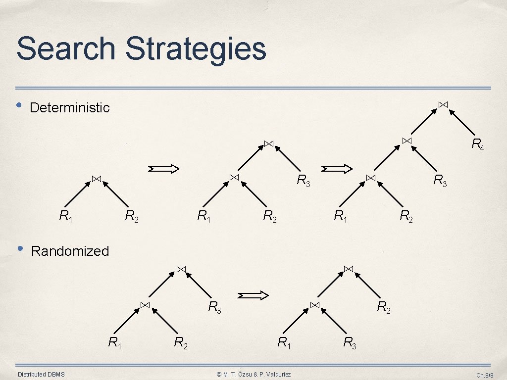 Search Strategies • ⋈ Deterministic ⋈ ⋈ R 1 • R 2 R 1