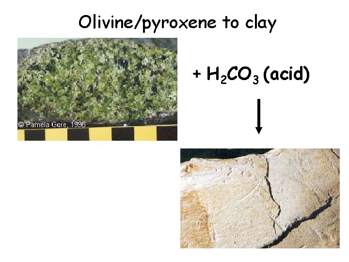 Olivine/pyroxene to clay + H 2 CO 3 (acid) 