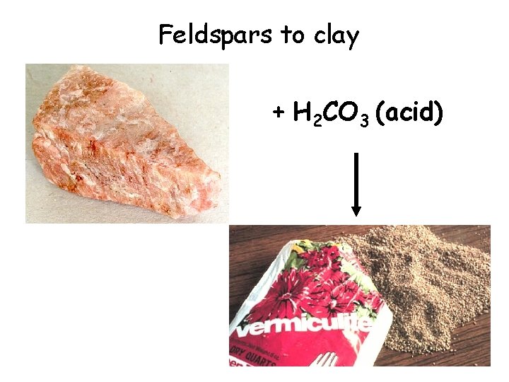 Feldspars to clay + H 2 CO 3 (acid) 