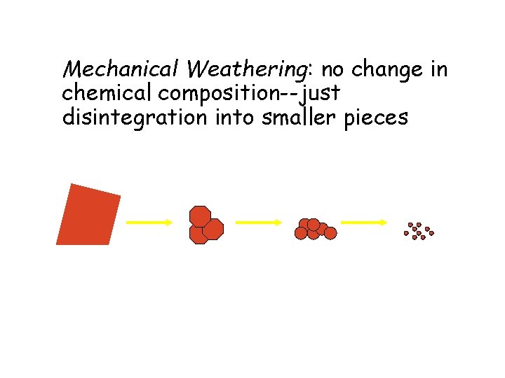 Mechanical Weathering: no change in chemical composition--just disintegration into smaller pieces 