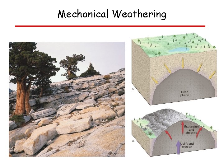 Weathering Mechanical Weathering 