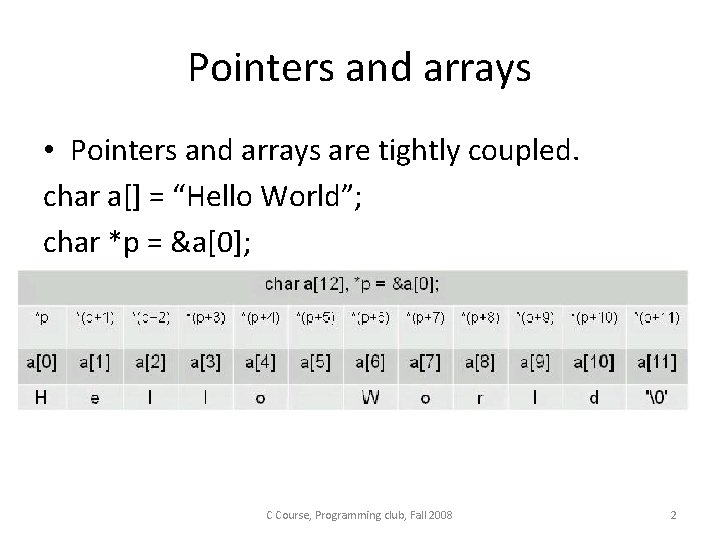 Pointers and arrays • Pointers and arrays are tightly coupled. char a[] = “Hello