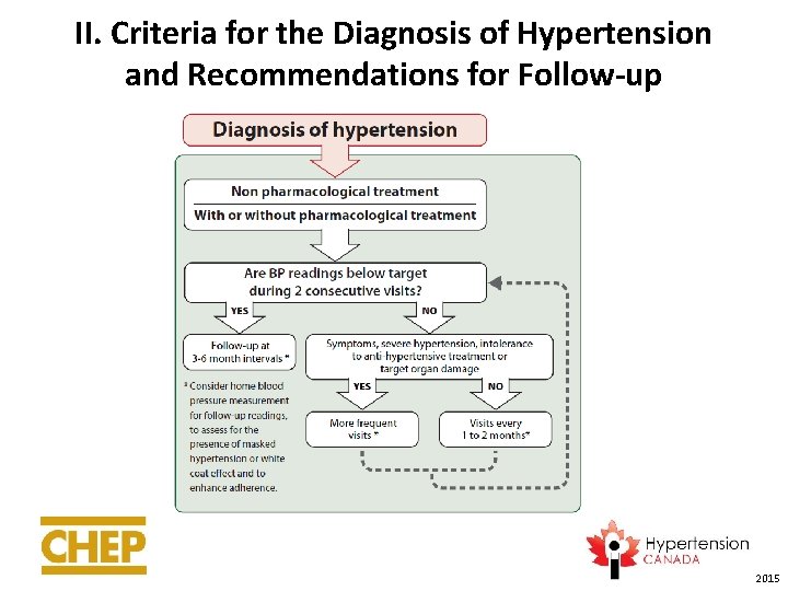 II. Criteria for the Diagnosis of Hypertension and Recommendations for Follow-up 2015 