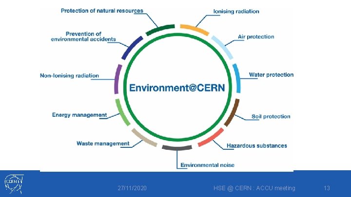 27/11/2020 HSE @ CERN : ACCU meeting 13 