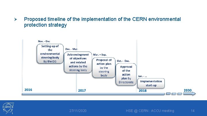 Ø Proposed timeline of the implementation of the CERN environmental protection strategy 27/11/2020 HSE