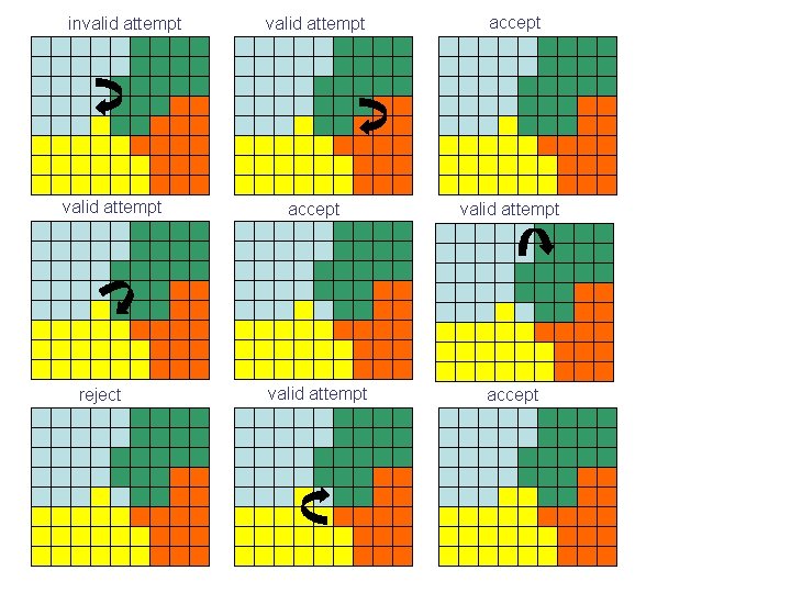 invalid attempt reject valid attempt accept 