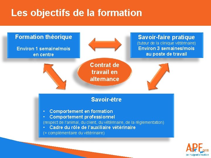 Les objectifs de la formation Formation théorique Savoir-faire pratique (tuteur de la clinique vétérinaire)