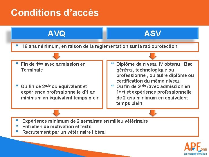 Conditions d’accès AVQ ASV 18 ans minimum, en raison de la réglementation sur la