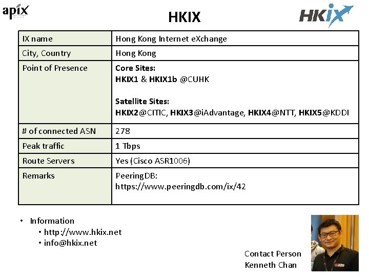 HKIX IX name Hong Kong Internet e. Xchange City, Country Hong Kong Point of