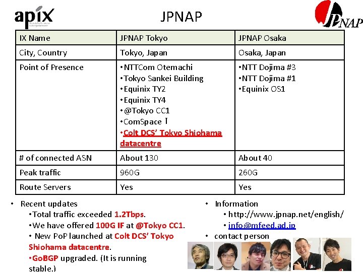 JPNAP IX Name JPNAP Tokyo JPNAP Osaka City, Country Tokyo, Japan Osaka, Japan Point