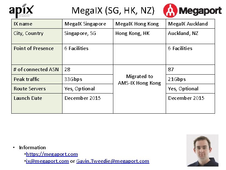 Mega. IX (SG, HK, NZ) IX name Mega. IX Singapore Mega. IX Hong Kong