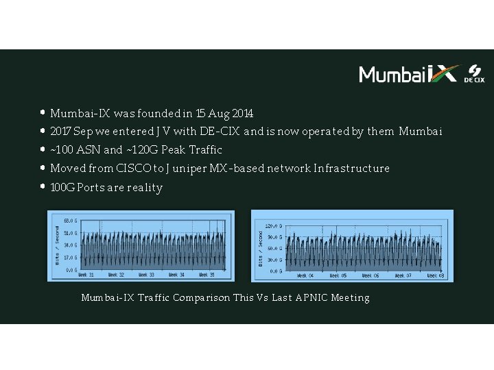 Mumbai-IX was founded in 15 Aug 2014 2017 Sep we entered J V with