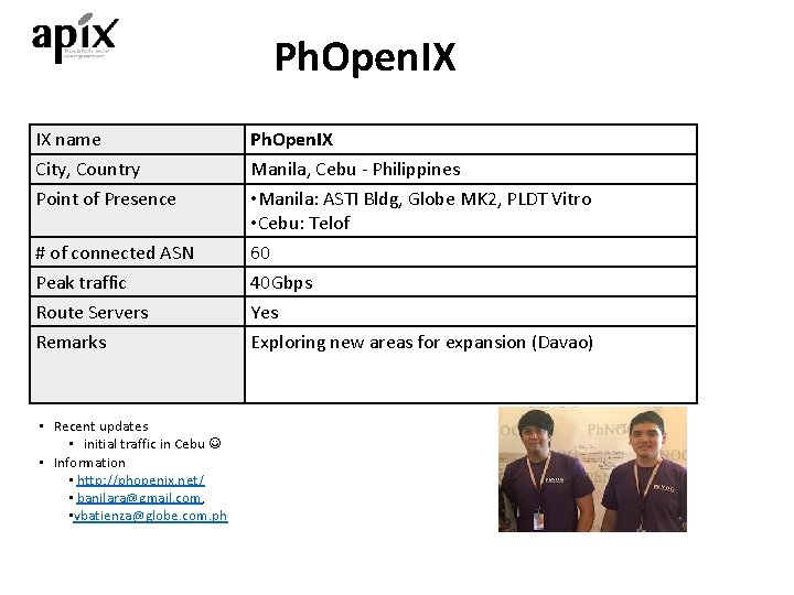 Ph. Open. IX IX name Ph. Open. IX City, Country Point of Presence Manila,