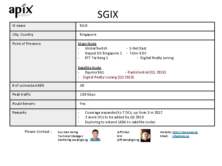 SGIX IX name SGIX City, Country Singapore Point of Presence Main Node - Global