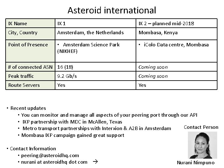 Asteroid international IX Name IX 1 IX 2 – planned mid-2018 City, Country Amsterdam,