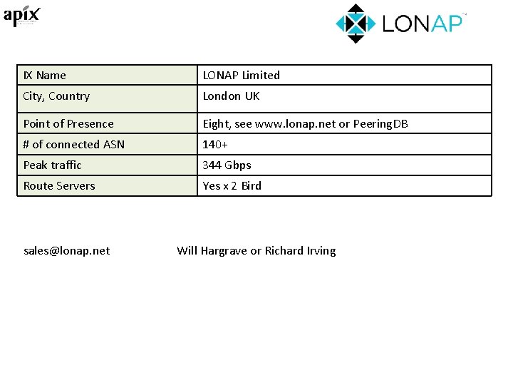 IX Name LONAP Limited City, Country London UK Point of Presence Eight, see www.
