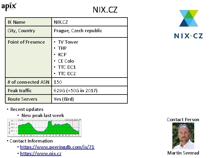 NIX. CZ IX Name NIX. CZ City, Country Prague, Czech republic Point of Presence