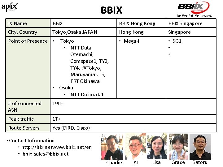 BBIX No Peering, No Internet. IX Name BBIX Hong Kong BBIX Singapore City, Country