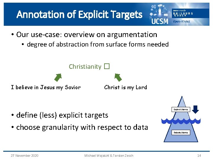 Annotation of Explicit Targets • Our use-case: overview on argumentation • degree of abstraction