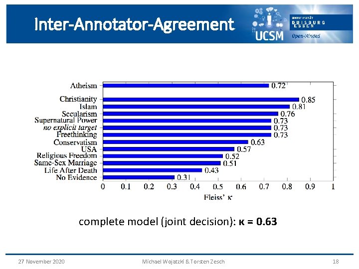 Inter-Annotator-Agreement complete model (joint decision): κ = 0. 63 27 November 2020 Michael Wojatzki