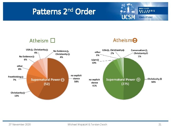 Patterns 2 nd Order Atheism � 27 November 2020 Michael Wojatzki & Torsten Zesch