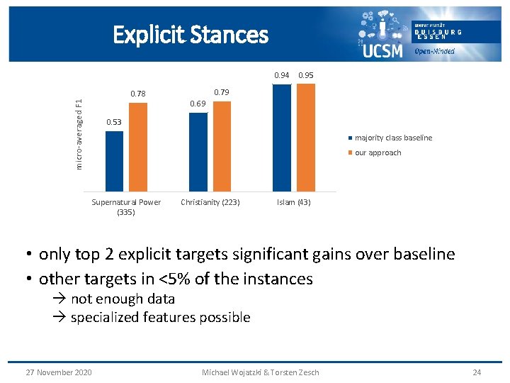 Explicit Stances 0. 94 micro-averaged F 1 0. 78 0. 95 0. 79 0.