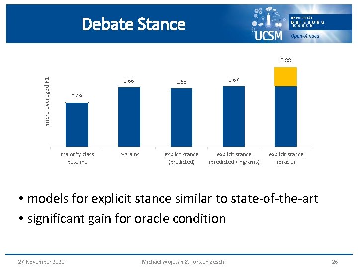 Debate Stance micro averaged F 1 0. 88 0. 66 0. 65 0. 67
