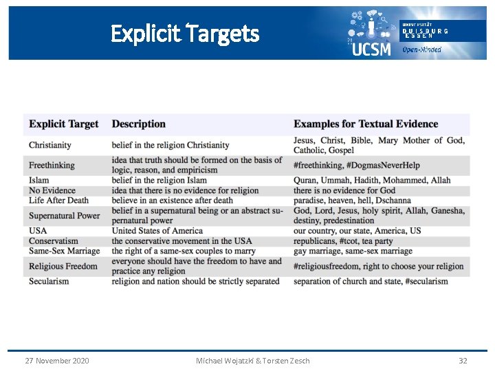 Explicit Targets 27 November 2020 Michael Wojatzki & Torsten Zesch 32 