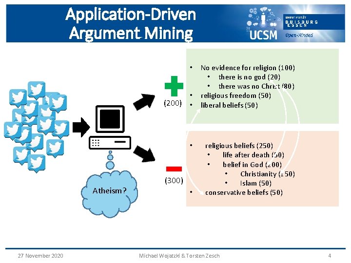 Application-Driven Argument Mining • • (200) • • Atheism? 27 November 2020 (300) •