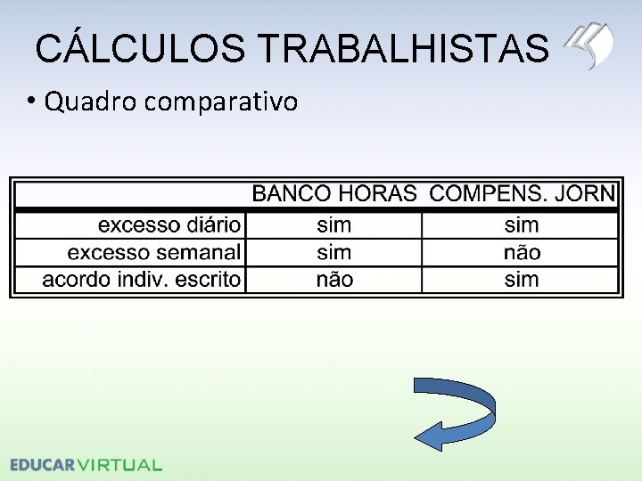 CÁLCULOS TRABALHISTAS • Quadro comparativo 