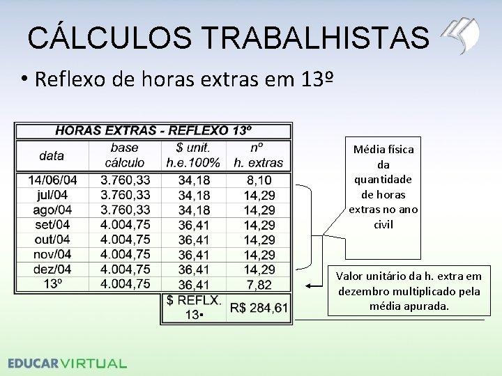 CÁLCULOS TRABALHISTAS • Reflexo de horas extras em 13º Média física da quantidade de