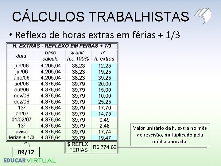 CÁLCULOS TRABALHISTAS • Reflexo de horas extras em férias + 1/3 Valor unitário da