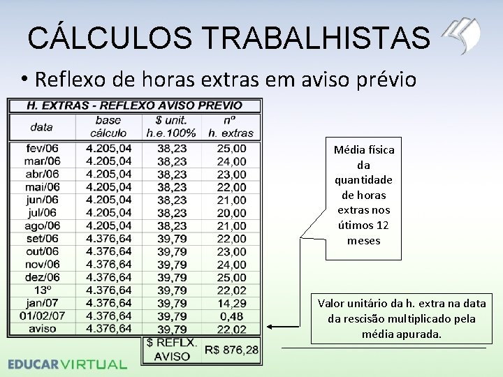 CÁLCULOS TRABALHISTAS • Reflexo de horas extras em aviso prévio Média física da quantidade