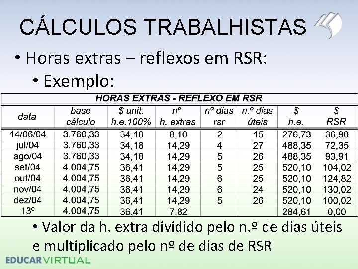 CÁLCULOS TRABALHISTAS • Horas extras – reflexos em RSR: • Exemplo: • Valor da